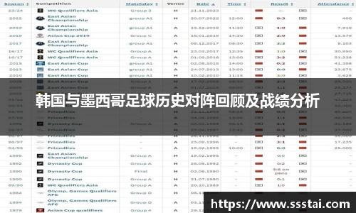韩国与墨西哥足球历史对阵回顾及战绩分析