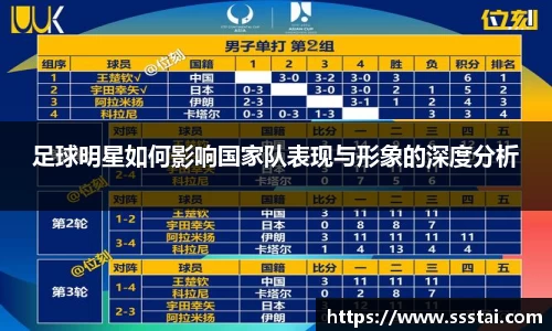 足球明星如何影响国家队表现与形象的深度分析