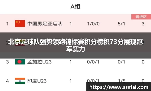 北京足球队强势领跑锦标赛积分榜积73分展现冠军实力