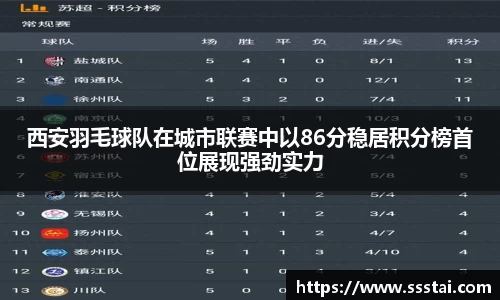 西安羽毛球队在城市联赛中以86分稳居积分榜首位展现强劲实力